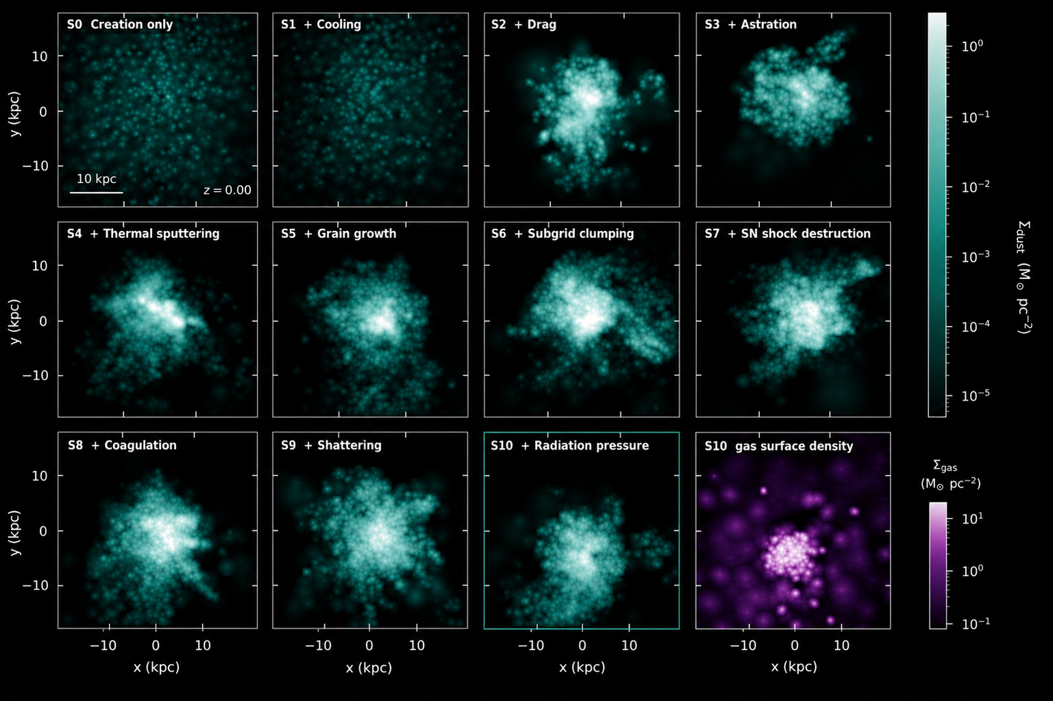 CosmicGrain simulation grid showing dust and gas surface density across model variants